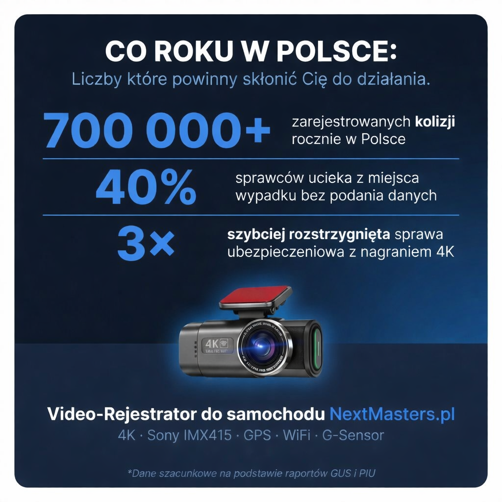 NextDrive™ 2.0 – Nagraj każdy incydent na drodze!